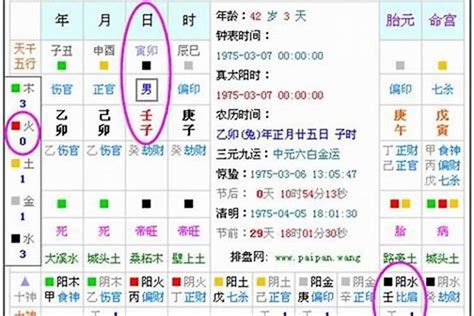 五行測驗|生辰八字算命、五行喜用神查询（免费测算）